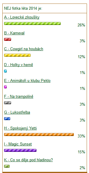 Hlasovaní NejFotoLeto2014